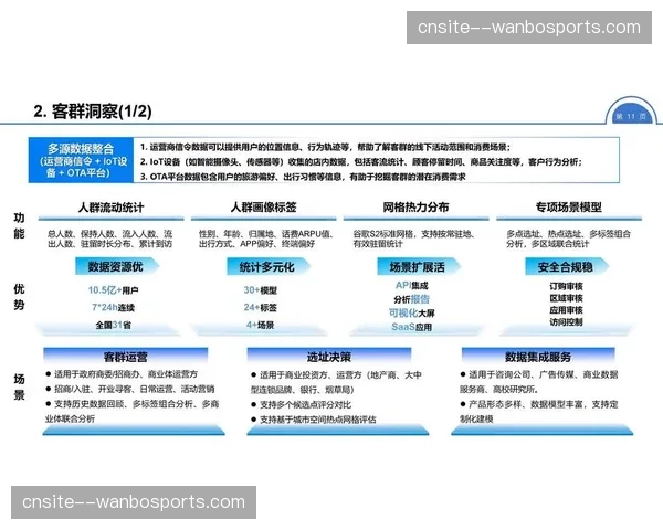 数字化运营平台集成AI客服 直播故障反馈秒级处理