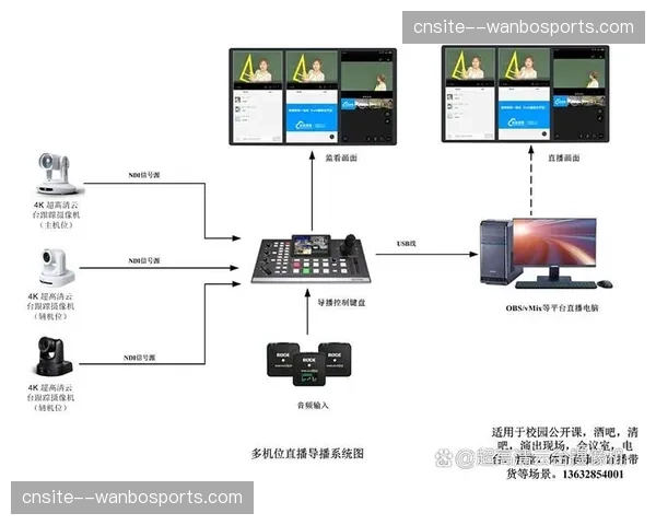 数字化升级阶段 赛事手册管理实现与导播系统实时同步 数字化升级阶段 赛事手册管理实现与导播系统实时同步