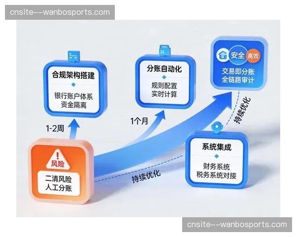 手动对账成历史:自动化实时分账体系本月在多平台上线
