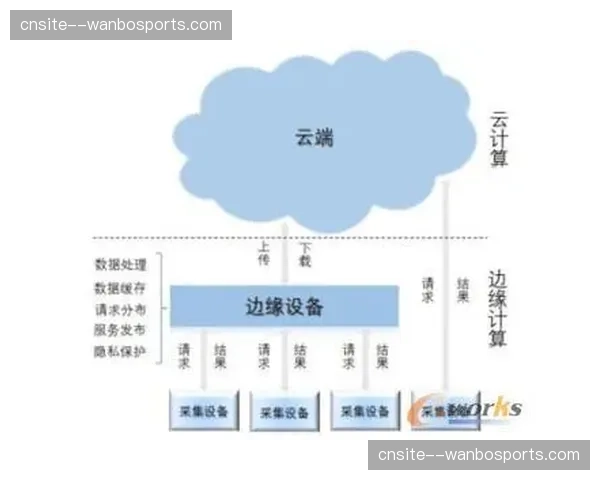 当前阶段云端协同编辑器普及 赛事组织方案修订更实时